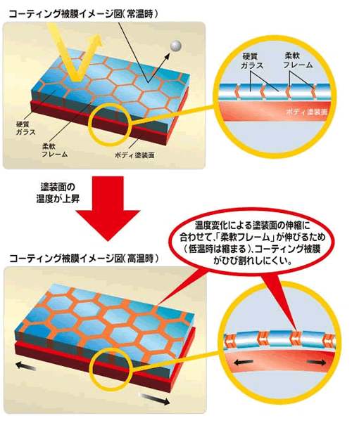 グラス シーラント 安い 水洗い